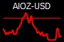 AIOZ-USD